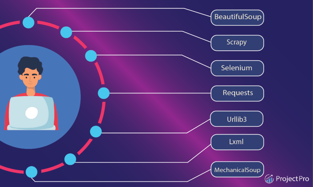 Overview of Tools and Libraries Available for Web Scraping