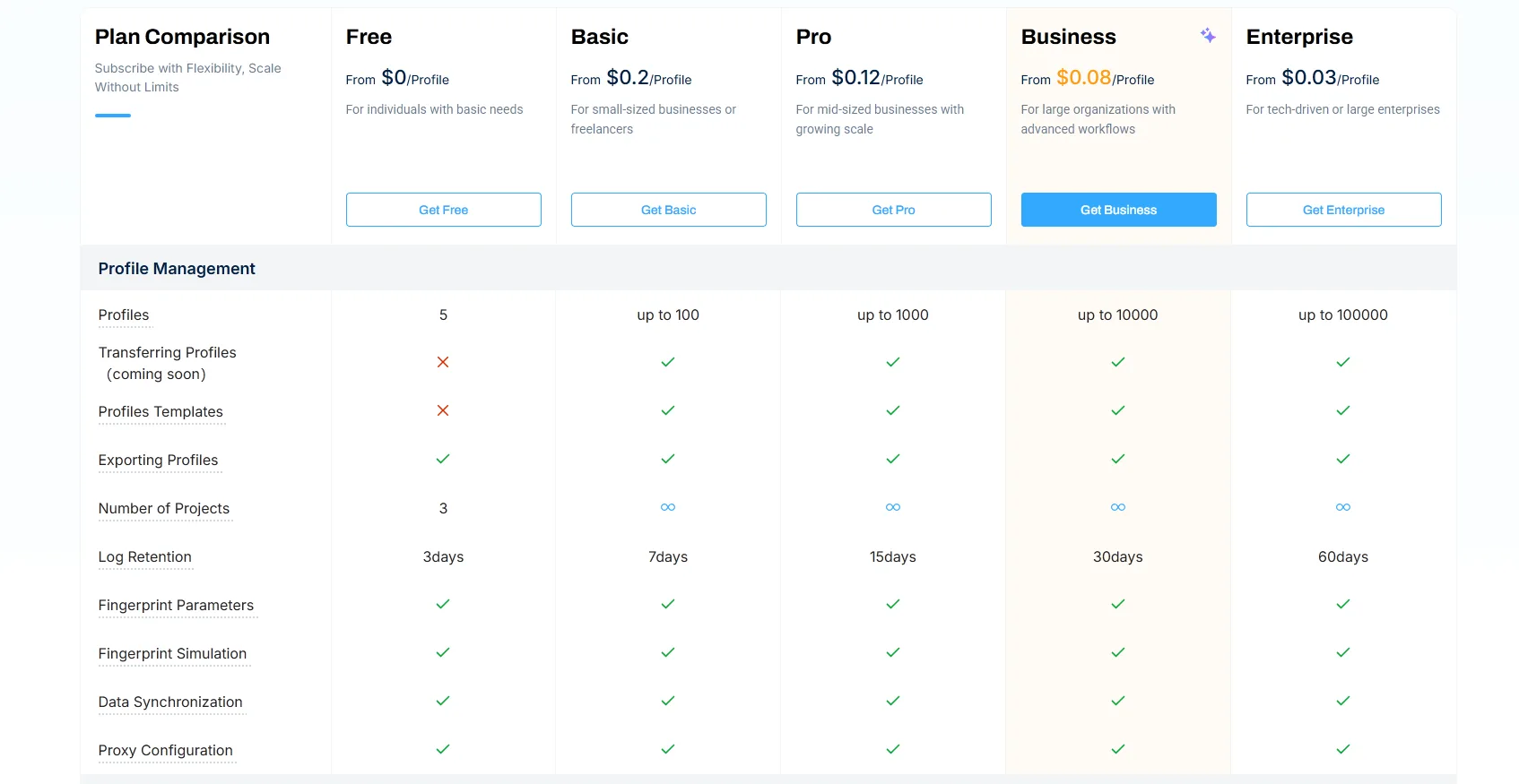 RoxyBrowser pricing
