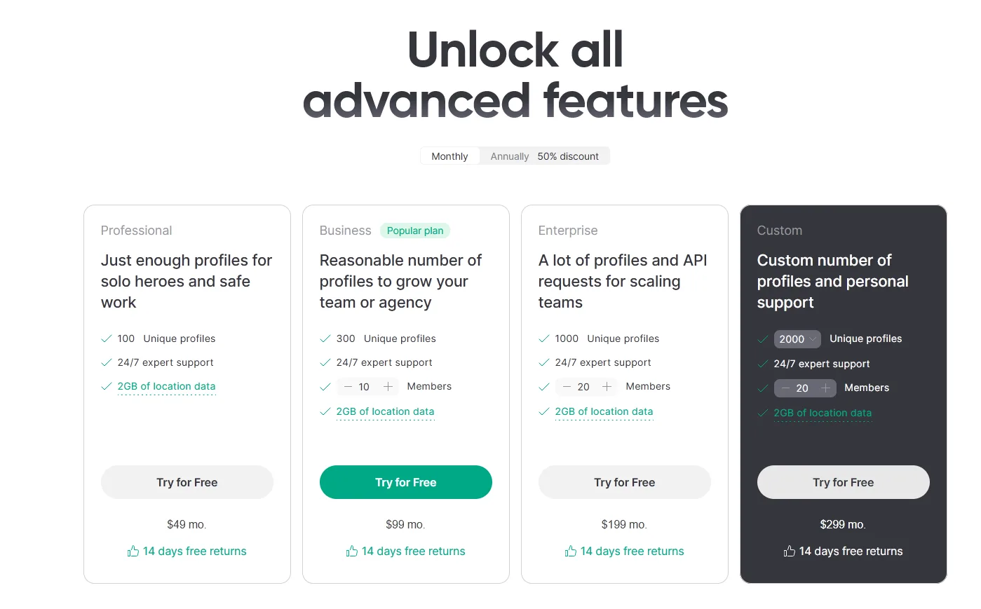 Gologin pricing