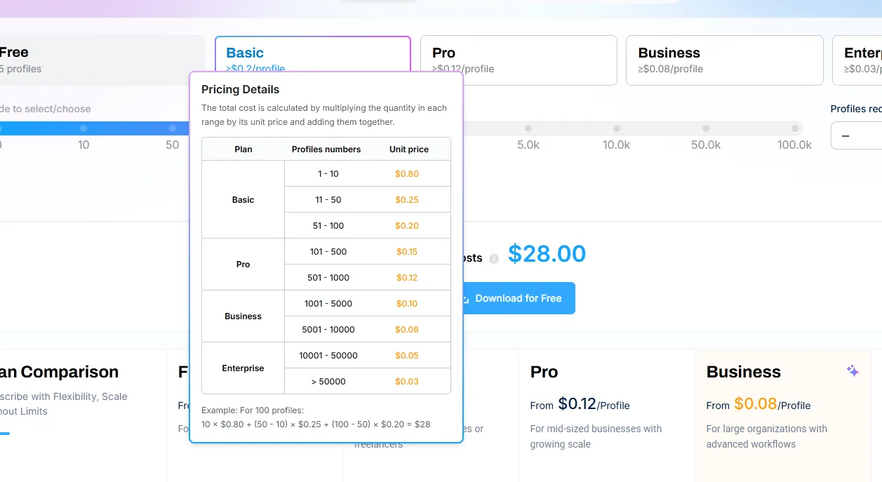 RoxyBrowser pricing plans