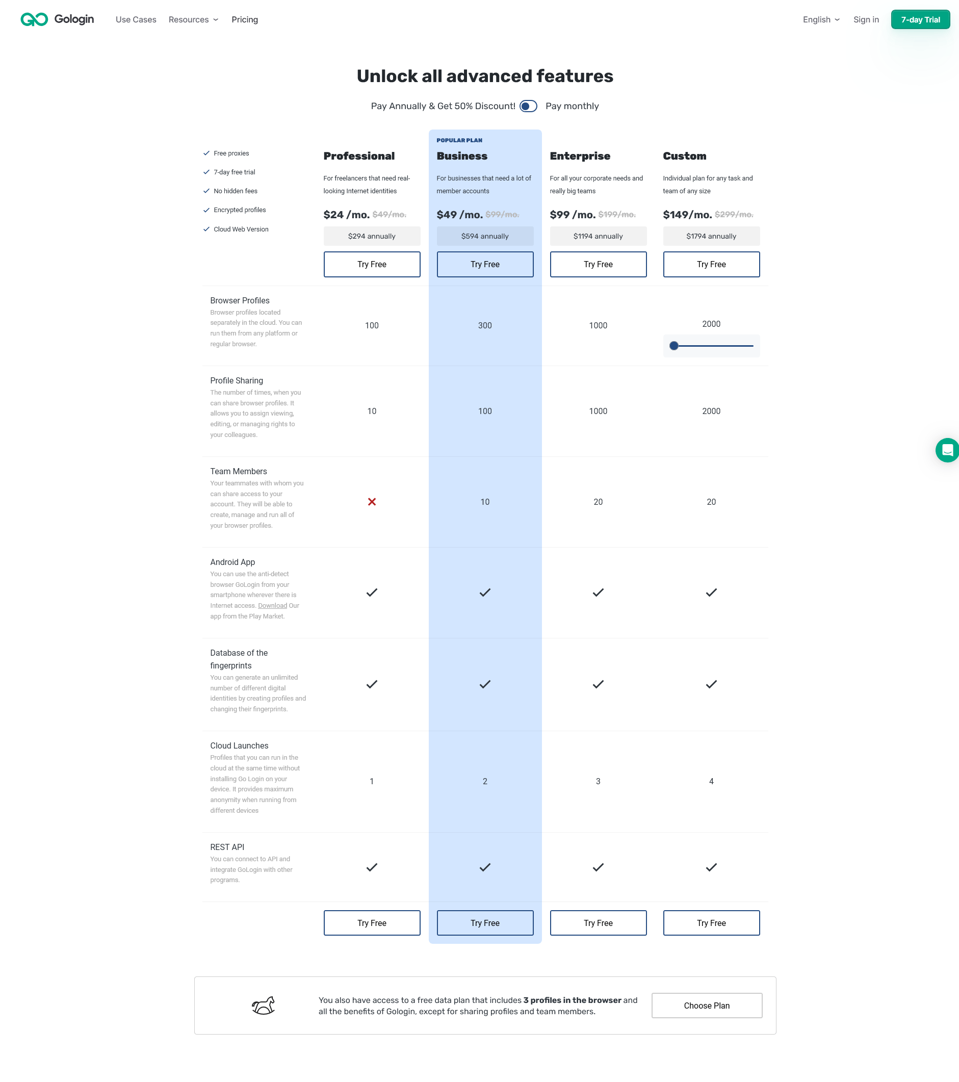 gologin price