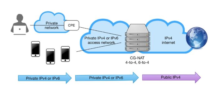 web scraping proxy