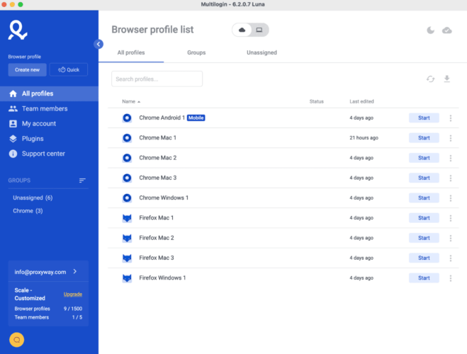 antidetect browsers 2023