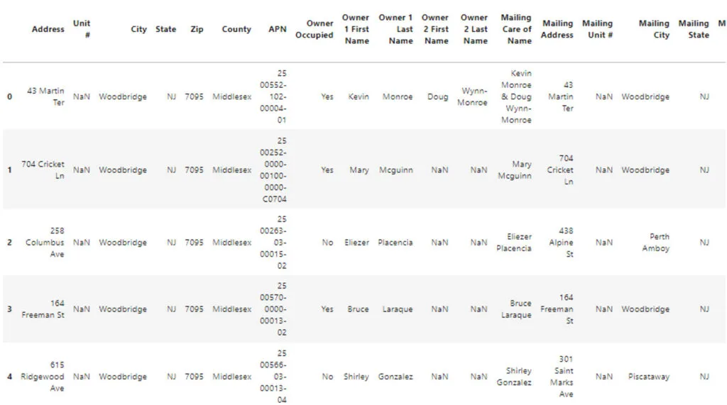 extracting data from zillow