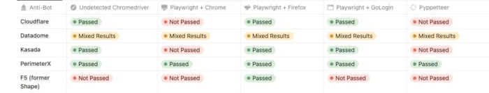 automated web scraping