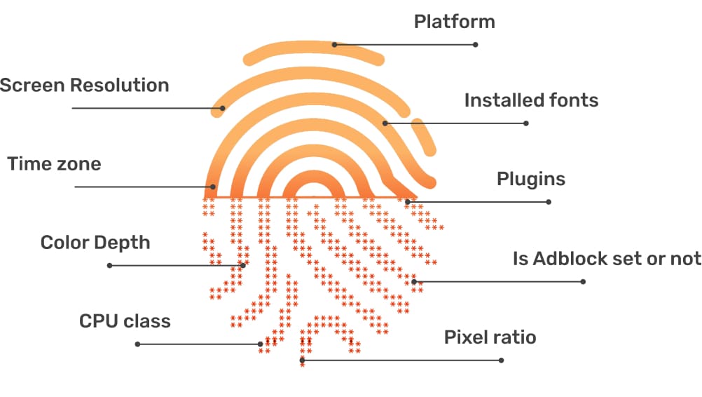 Canvas fingerprint. Отпечаток браузера. Canvas Fingerprint Defender. Browser Fingerprint. Антидетект браузер Dolphin.