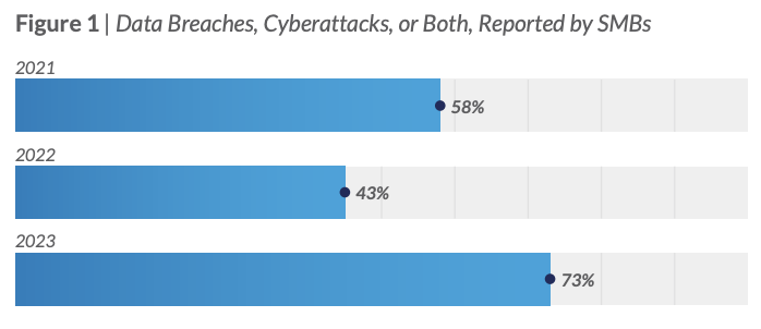 cybersecurity solutions