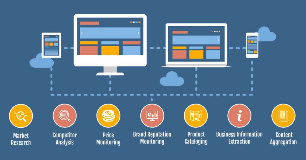 What Is Web Scraping