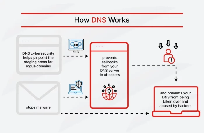 cybersecurity solutions