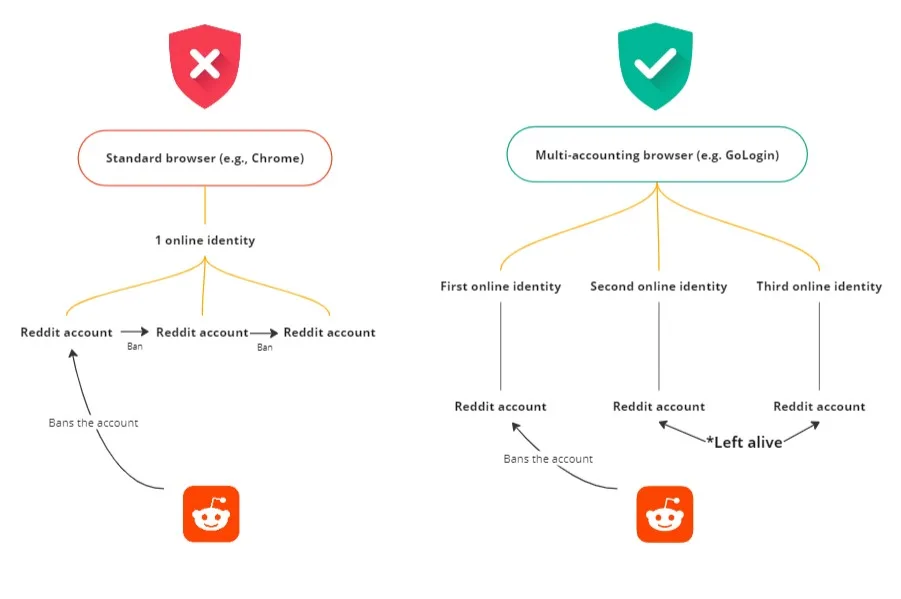 reddit создать аккаунт