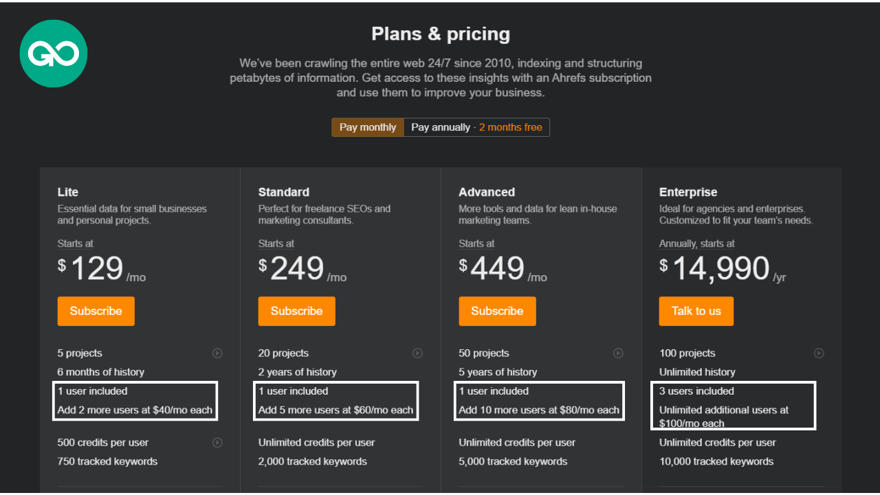 Ahrefs Pricing