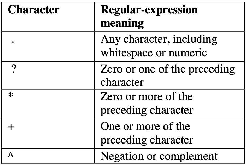 Character 