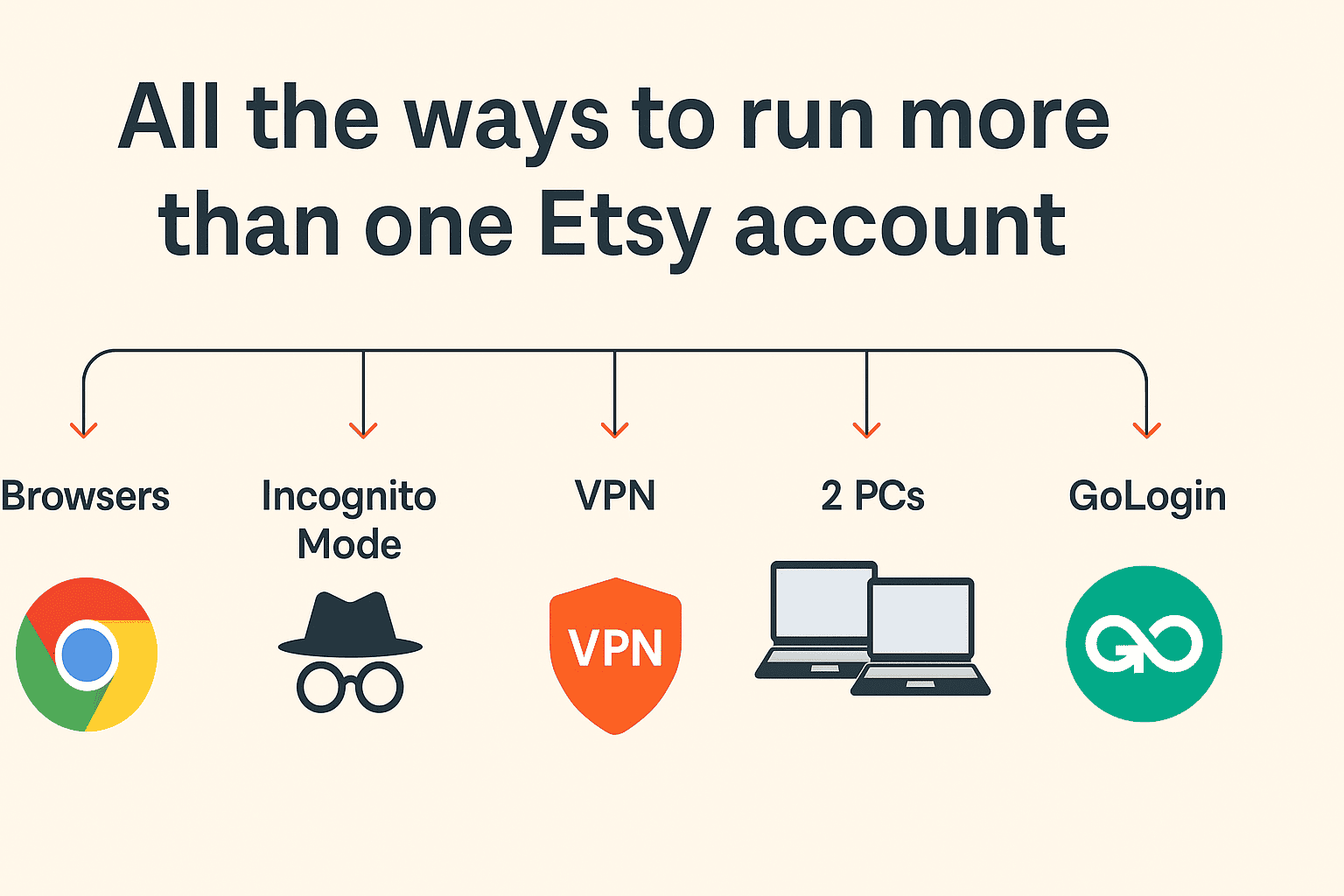 How People Manage Multiple Etsy Shops