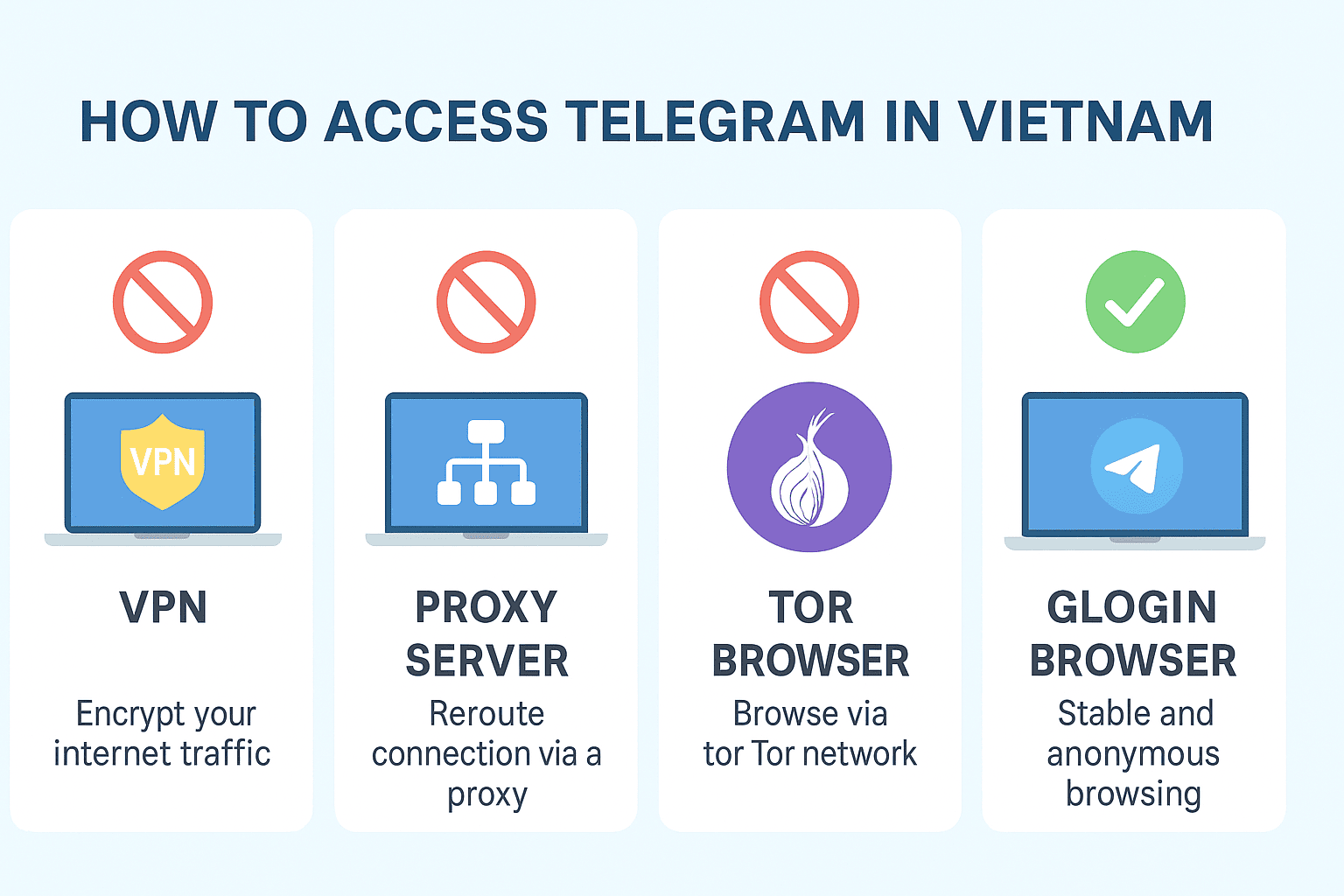 How to Access Telegram in Vietnam