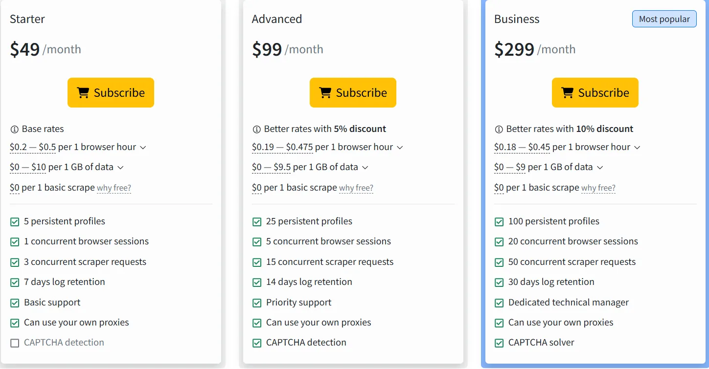 Pricing of Rebrowser