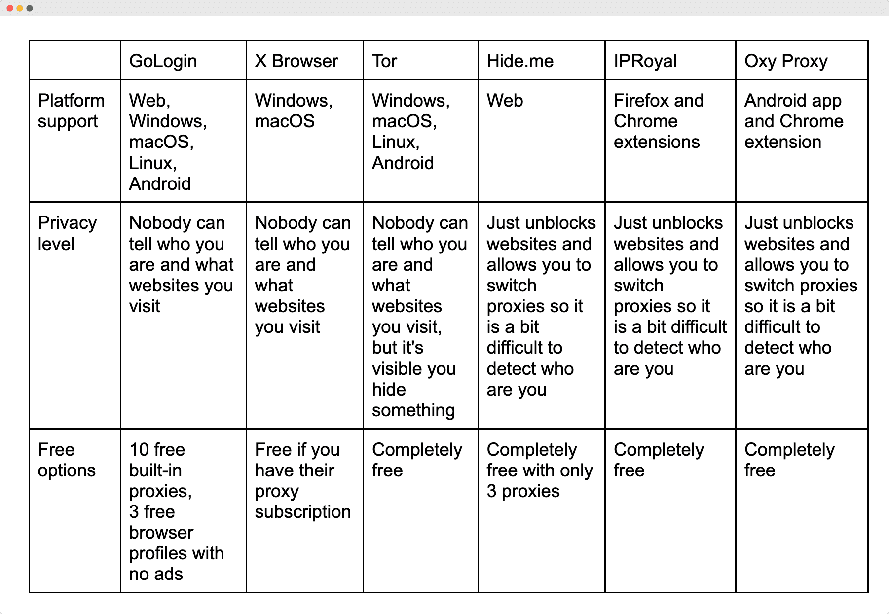 Proxy Browser