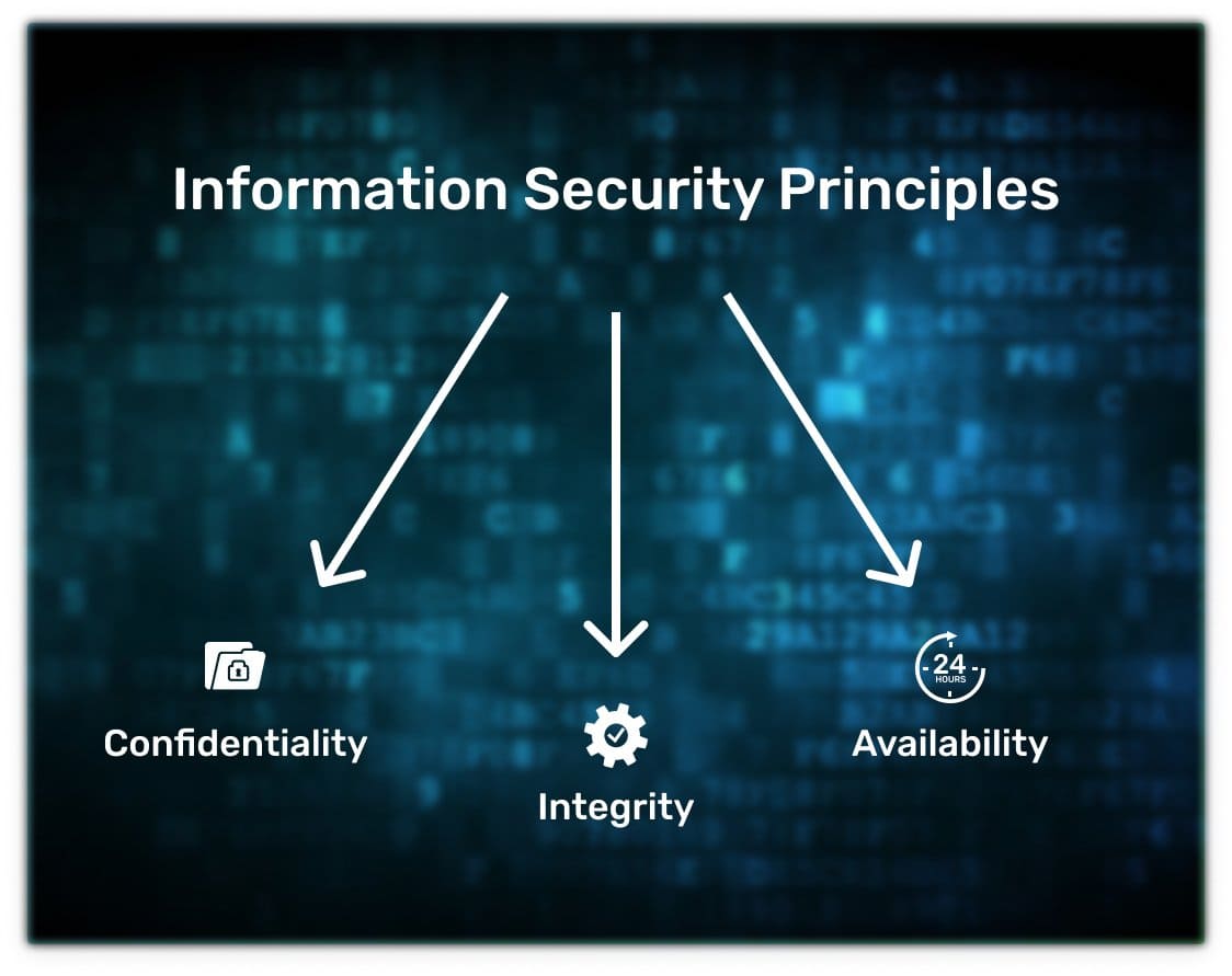 information security